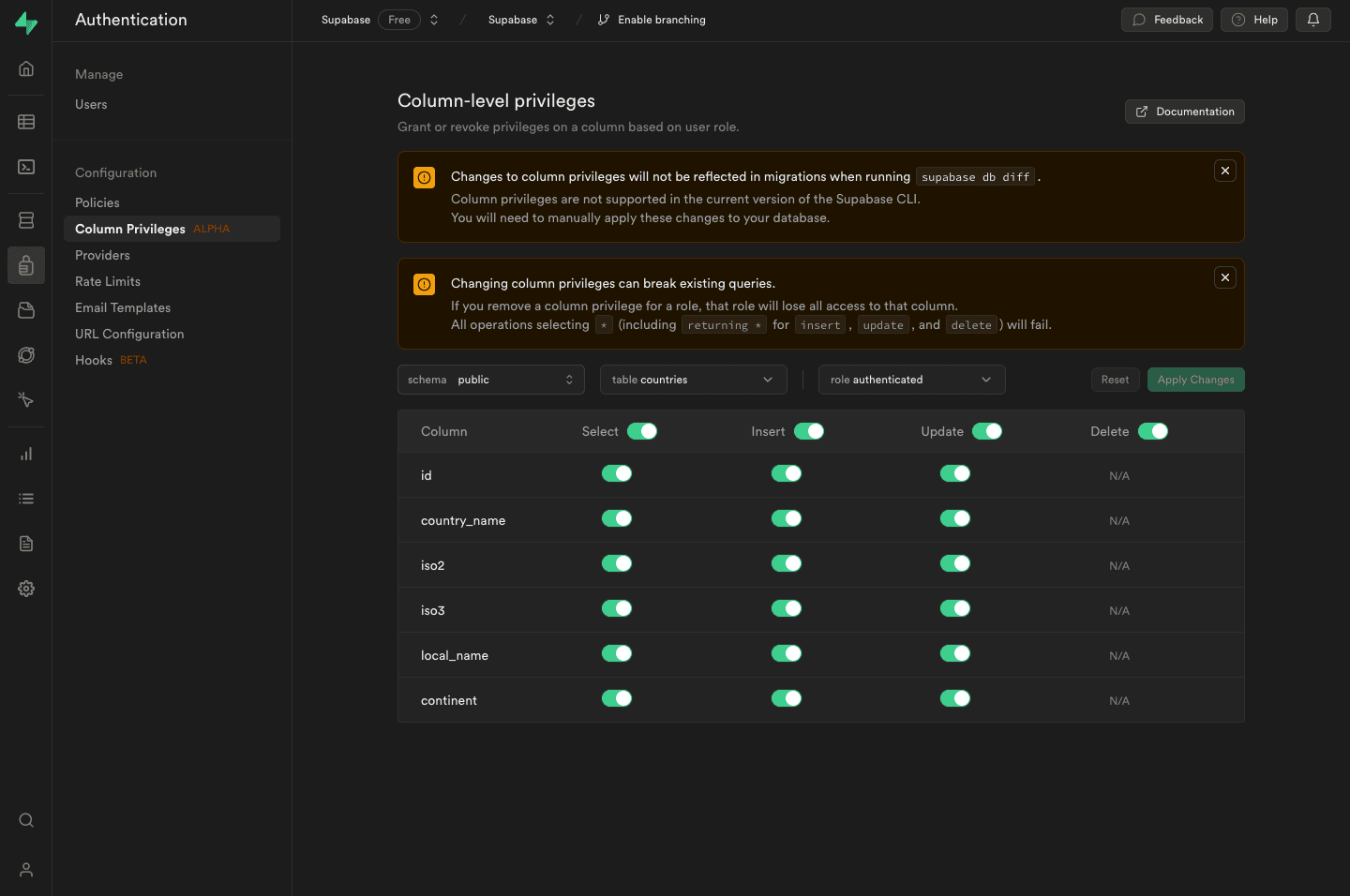 Column level privileges